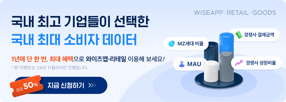 국내 최고 기업들이 선택한 국내 최대 소비자 데이터, 1년에 단 한 번 최대 혜택으로 와이즈앱/리테일을 이용해보세요! 